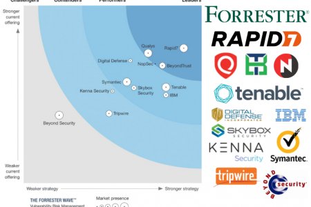 FORRESTER WAVE ™: ЭМЗЭГ БАЙДЛЫН ЭРСДЭЛИЙН УДИРДЛАГА, 2018