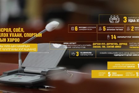 БСШУСБХ: Боловсролын багц хуулийн төслийн хүрээнд 7 ажлын хэсэг байгуулж, 14 удаа хэлэлцүүлэг зохион байгуулжээ