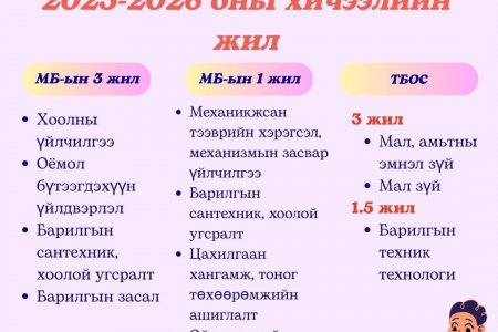 Нэмэлт элсэлт авч байна