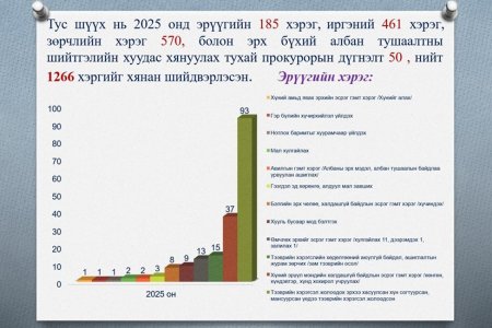 Шүүн таслах ажиллагааны дүн мэдээ 