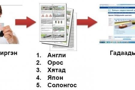 Замын хөдөлгөөний дүрмийн шалгалтыг гадаадын таван хэл дээр авдаг боллоо
