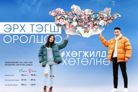 Эрх тэгш оролцоо хөгжилд хөтөлнө