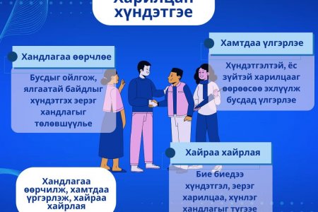 ХАРИЛЦАН ХҮНДЭТГЭЕ-ИЛҮҮ ЗӨВ НИЙГМИЙГ ХАМТДАА БҮТЭЭЕ