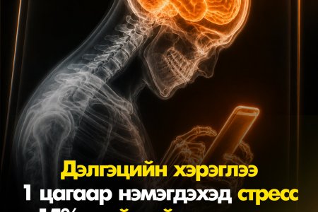 Ухаалаг утасны хэрэглээ 1 цагаар нэмэгдэхэд стресс 15%-иар нэмэгддэг.  