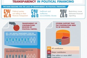 Political Financing II