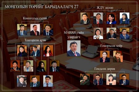 М.ЭНХБОЛДЫГ ХАМГААЛЖ, У.ХҮРЭЛСҮХИЙГ ОГЦРУУЛАХААР ГАРЫН ҮСЭГ ЗУРСАН ГИШҮҮДТЭЙ ТАНИЛЦ