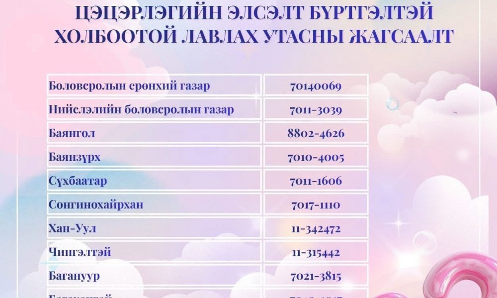 ЦЭЦЭРЛЭГИЙН ЭЛСЭЛТИЙН БҮРТГЭЛ ЭХЭЛЛЭЭ