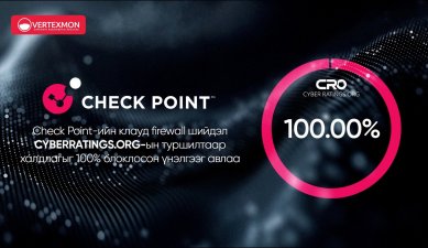 Check Point-ийн клауд firewall шийдэл CyberRatings.org-ын туршилтаар халдлагаас 100% хамгаалсан үнэлгээг авлаа