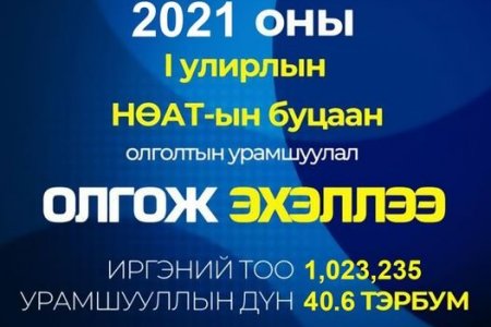 НӨАТ-ын 2021 оны нэгдүгээр улирлын буцаан олголт маргаашнаас иргэдийн дансанд орно 