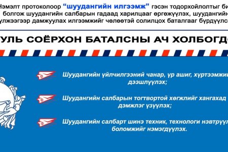 ИНФОГРАФИК: “Дэлхийн шуудан холбооны дүрмийн есдүгээр нэмэлт протокол”-ыг соёрхон батлах тухай хуулийн танилцуулга
