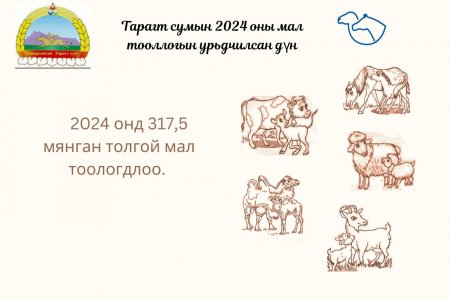 ✅ 2024 ОНЫ МАЛ ТООЛЛОГЫН НЭГДСЭН ДҮН ГАРЛАА. 