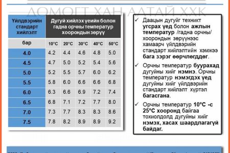 ТЕМПЕРАТУРЫН ӨӨРЧЛӨЛТӨӨС ШАЛТГААЛЖ МЕХАНИЗМЫН ДУГУЙНЫ ХИЙГ НЭМЖ, ХАСАХ 