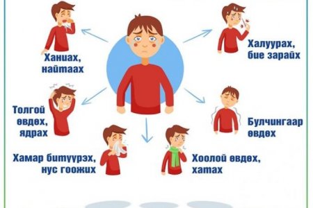 Ханиаднаас хэрхэн урьдчилан сэргийлэх вэ