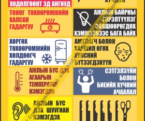 Гал тогооны эрсдэлүүд (Z1S123)