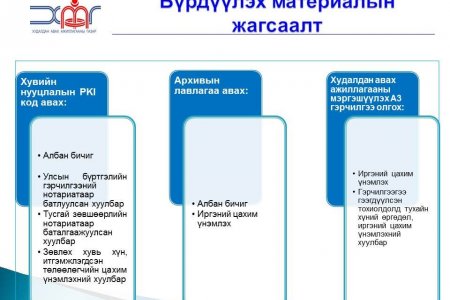 Үзүүлж байгаа үйлчилгээний жагсаалт 