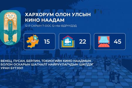 “Хархорум” Олон улсын кино наадам 12-р сарын 7-оос 12-ны өдрүүдэд зохион байгуулагдана