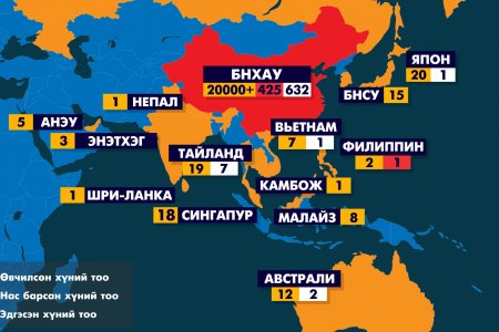 Шинэ Коронавирусийн халдварын тохиолдол 20.000 давлаа