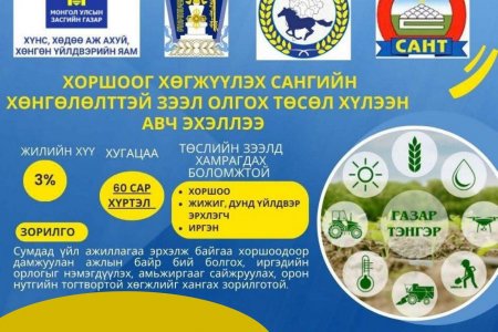 ХОРШООГ ХӨГЖҮҮЛЭХ САНГИЙН ЗЭЭЛ ЗАРЛАГДЛАА.