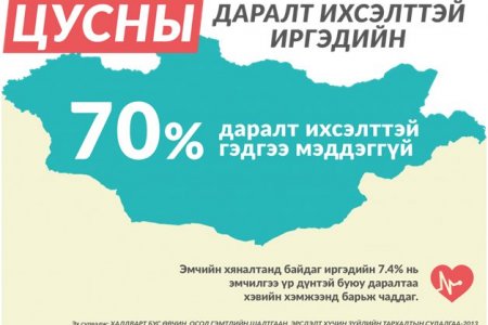 Зөвөлгөө : ​​​​​​Цусны даралтаа хянаж, зүрх судасны өвчлөлөөс сэргийлье!