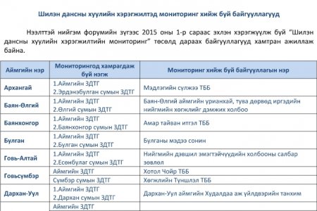 Шилэн дансны хуулийн хэрэгжилтэд мониторинг хийж буй байгууллагууд