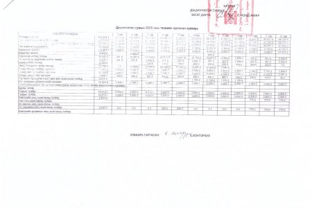2025 оны орлогын хуваарь