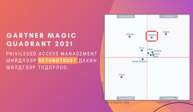 Gartner Magic Quadrant 2021:  Privileged Access Management шийдлээр BeyondTrust 3 дахь жилдээ шилдгээр тодорлоо.
