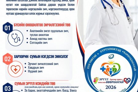 ӨВӨРХАНГАЙ АЙМГИЙН “ЭРҮҮЛ МЭНДИЙН САЛБАРЫН ХҮНИЙ НӨӨЦИЙН ХАНГАЛТ, ХӨГЖИЛ, НИЙГМИЙН БАТАЛГААГ ХАНГАХ ХӨТӨЛБӨРТ” ХАМРАГДАХЫГ УРЬЖ БАЙНА.