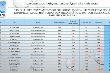 Параглайдингийн цэгт газардах төрлийн Монгол улсын 2024 оны Үндэсний чансаа  