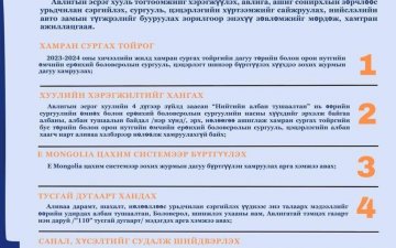 ХАМТАРСАН ЗӨВЛӨМЖ...