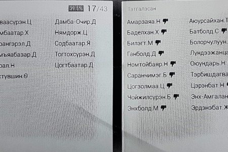У.Хүрэлсүхийн танхим нэг баг биш нь, Тэргүүнээ дэмждэггүй нь дахин нотлогдов