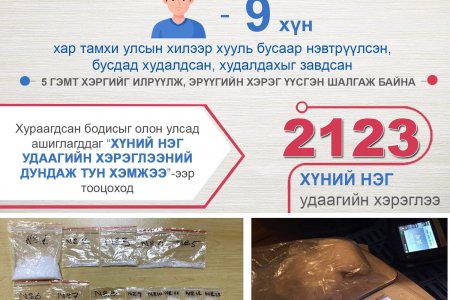 2123 ХҮНИЙ 1 УДААГИЙН ХЭРЭГЛЭЭНИЙ ХАР ТАМХИЙГ ХУРААЛАА
