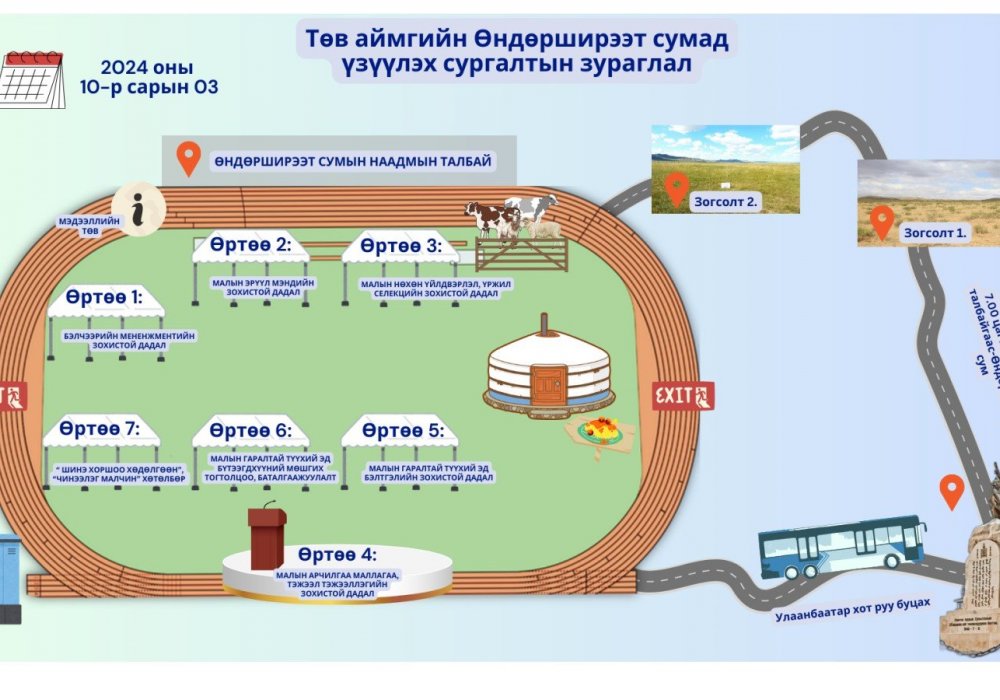 МОНГОЛ ОРНЫ БЭЛЧЭЭРИЙН ҮНДЭСНИЙ ФОРУМ - VII /2-р өдрийн хөтөлбөр/