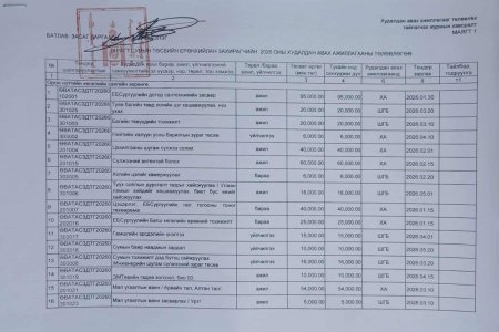 СУМЫН 2026 ОНЫ ХУДАЛДАН АВАХ АЖИЛЛАГААНЫ ТӨЛӨВЛӨГӨӨ