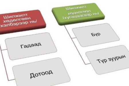 Хоёрдугаар сарын 1-нээс шилжилт хөдөлгөөнийг зогсооно