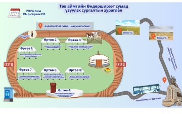 МОНГОЛ ОРНЫ БЭЛЧЭЭРИЙН ҮНДЭСНИЙ ФОРУМ - VII /2-р өдрийн хөтөлбөр/