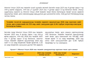 Монгол Улсын 2026 оны төсвийн хөрөнгө оруулалтын төсөл ба батлагдсан төсвийн харьцуулсан шинжилгээ