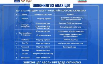 2021.03.22-ны өдөр PCR шинжилгээ авах цэгүүд
