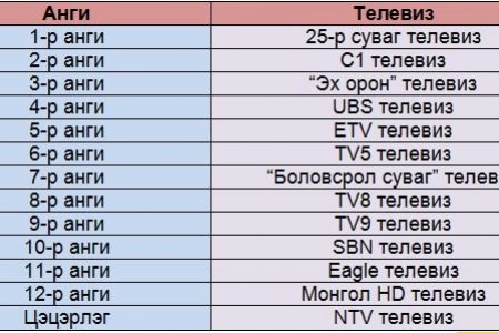 ТАНИЛЦ: ЕБС-ИЙН БАГА АНГИЙН СУРАГЧДАД ЗОРИУЛСАН ТЕЛЕ ХИЧЭЭЛИЙН ХУВААРЬ