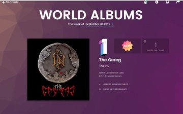 Debut album of The HU hits No. 1 on Billboard World Albums chart