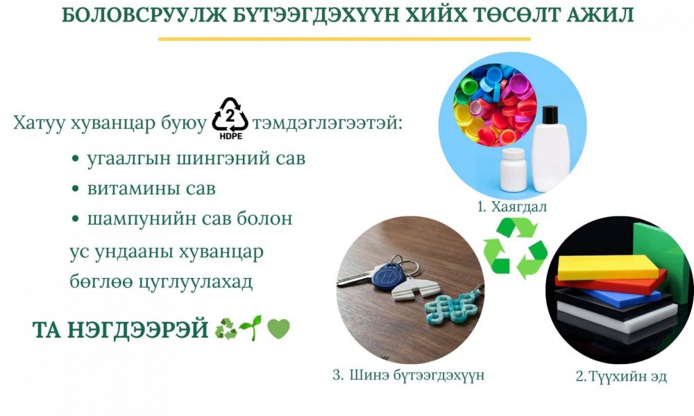 ХУВАНЦАР ДАХИН БОЛОВСРУУЛАХ АЯНД НЭГДЭЦГЭЭЕ
