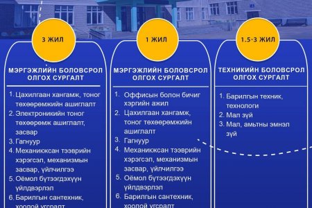 Элсэлт авч байна