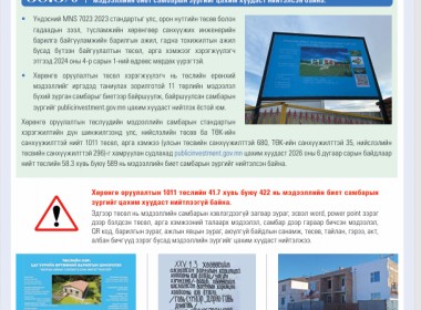 Хөрөнгө оруулалтын төслүүдийн мэдээллийн самбарын стандартын хэрэгжилтэд хийсэн дүн шинжилгээ - Инфографик