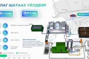 Лаг шатаах үйлдвэр