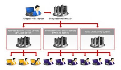 WORRY – FREE BUSINESS SECURITY (WFBS) – ҮҮЛЭН ТЕХНОЛОГИД СУУРИЛСАН ХАМГААЛАЛТЫН СИСТЕМ