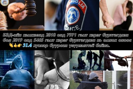 ГЭМТ ХЭРГИЙН ГАРАЛТ БУУРЧЭЭ