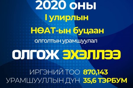 НӨАТ-ын буцаан олголтыг анх удаа улирлаар олгож эхэллээ