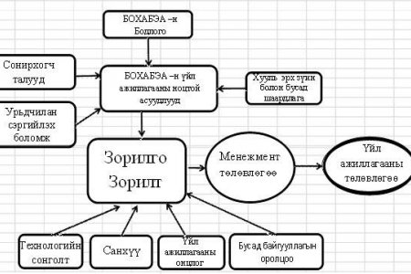 Би шинэ ХАБЭА-н ажилтан, юунаас эхлэх ёстой вэ?