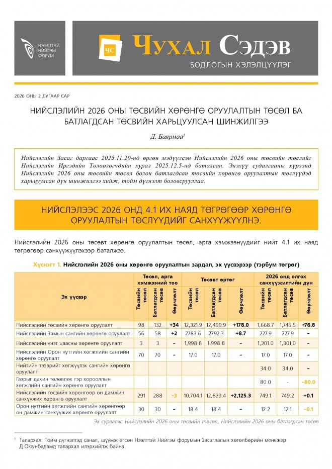 Нийслэлийн 2026 оны төсвийн хөрөнгө оруулалтын төсөл ба батлагдсан төсвийн  харьцуулсан шинжилгээ