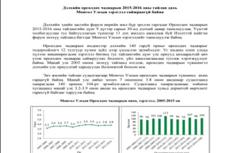 Дэлхийн өрсөлдөх чадварын 2015-2016 оны тайлан дахь Монгол Улсын зэрэглэл сайжраагүй байна