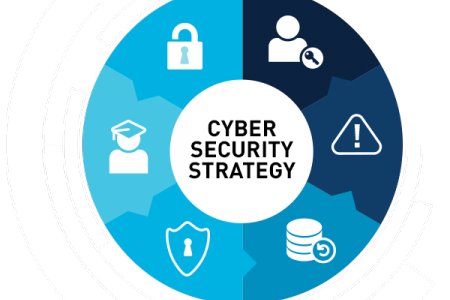 TRAINING COURSE: Lifecycle, principles and good-practices on national cybersecurity strategy development and implementation
